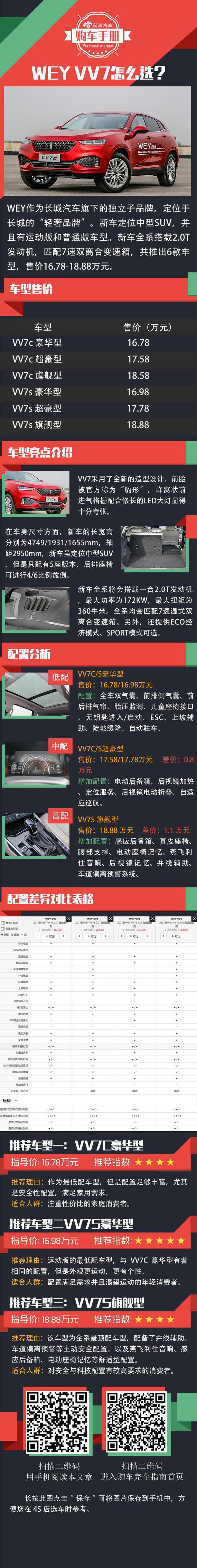 VV7科技版为什么降价那么多?聊聊这台车的价格过山车 VV7科技版为什么降价那么多?聊聊这台车的价格过山车