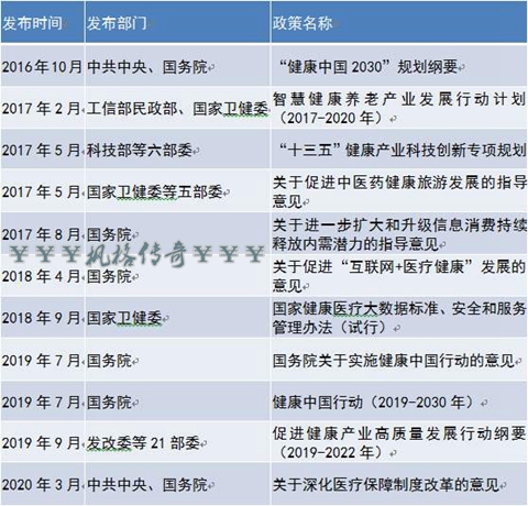 健康产业政策，风口上的养生局，你到底跟不跟？