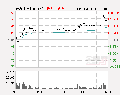 天沃科技为什么一会ST一会不ST？一个普通股民的自学笔记