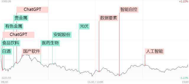 为什么A股科技股不如一瓶白酒？用Golang思维拆解这个扎心真相