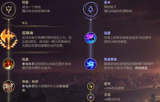 lol天使为什么第一件出科技枪了？从刮痧到真伤的质变秘密