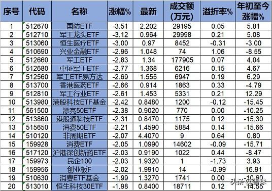 工银瑞信国证港股通科技ETF为什么涨？我边看边琢磨，越琢磨越有意思