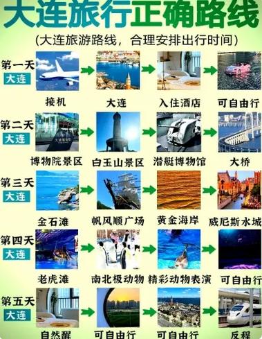 大连旅游攻略,用携程规划一场说走就走的海风之旅 大连旅游攻略,用携程规划一场说走就走的海风之旅