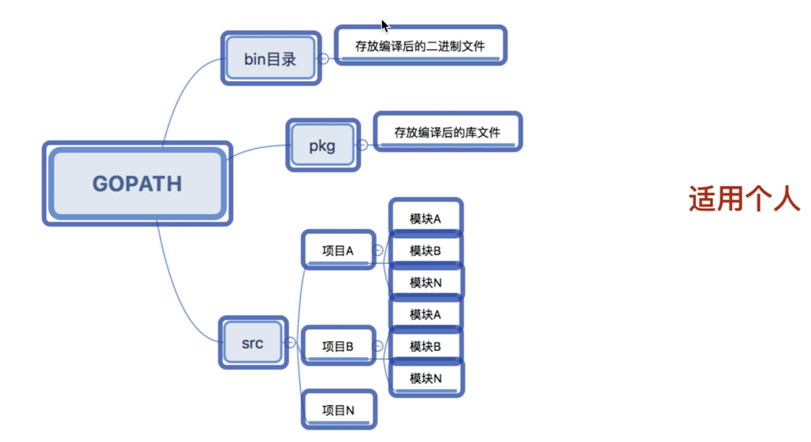 从零开始写一份能落地的健康教育计划书,用Golang思维拆解全流程 从零开始写一份能落地的健康教育计划书,用Golang思维拆解全流程