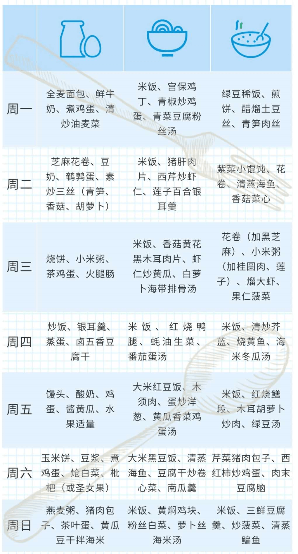 🥗小学生健康食谱，让孩子吃得香、长得壮、学得好的秘密