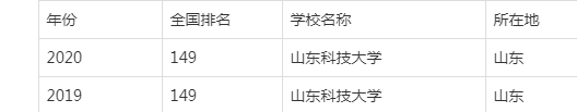 山东科技大学y018报考书上为什么没有？这事儿真让人挠头