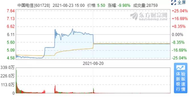 为什么A股高科技股票不涨？我用Go语言思维拆解给你听