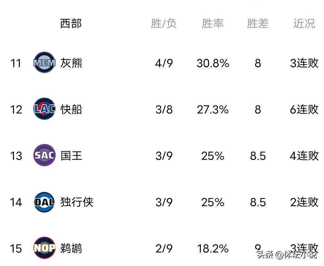 用Go语言写一篇关于NBA马刺对快船的文章